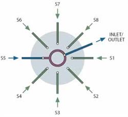 Multiposition Valve sets